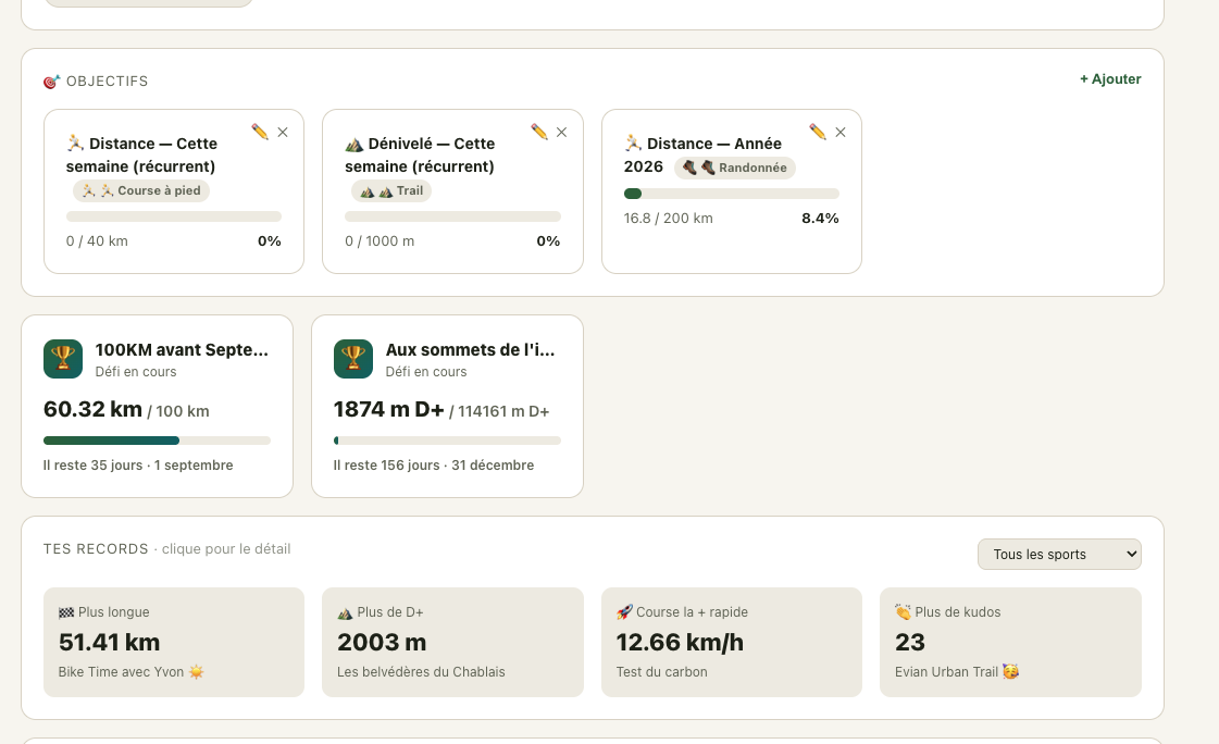 Capture Trailboard des objectifs et défis personnels.