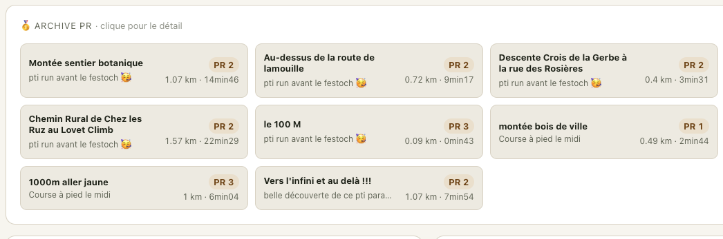 Capture Trailboard des records personnels.
