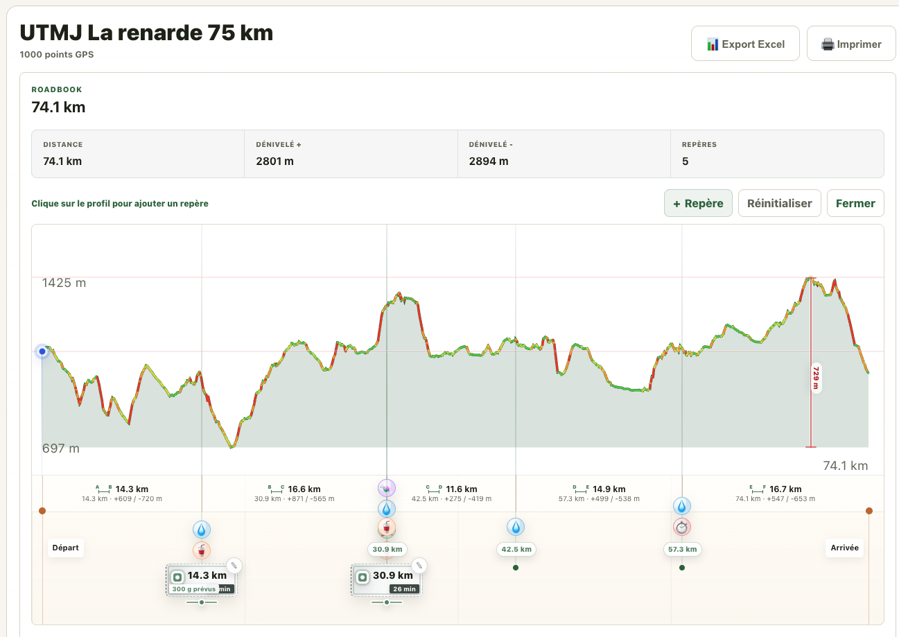 Capture Trailboard du profil d’une course avec dénivelé, ravitaillements et repères kilométriques.